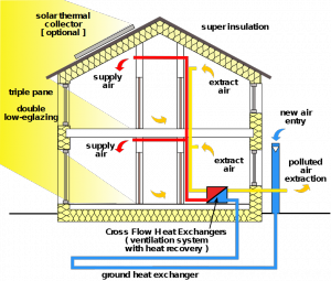 Passive_house_scheme_1